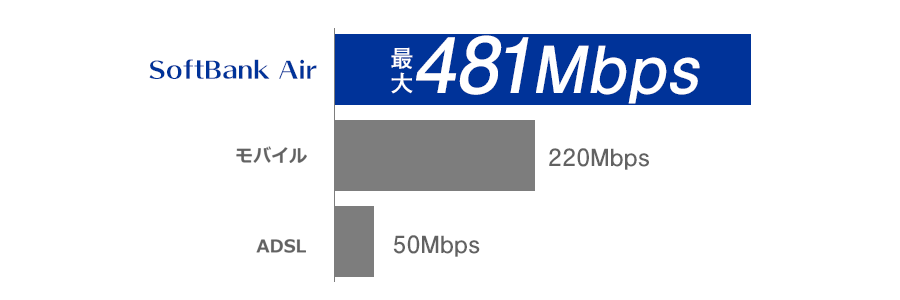 最大481Mbps
