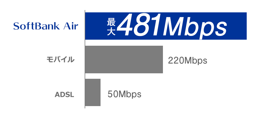 最大481Mbps